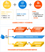 澳门十六蒲：取得博士学位一年之内